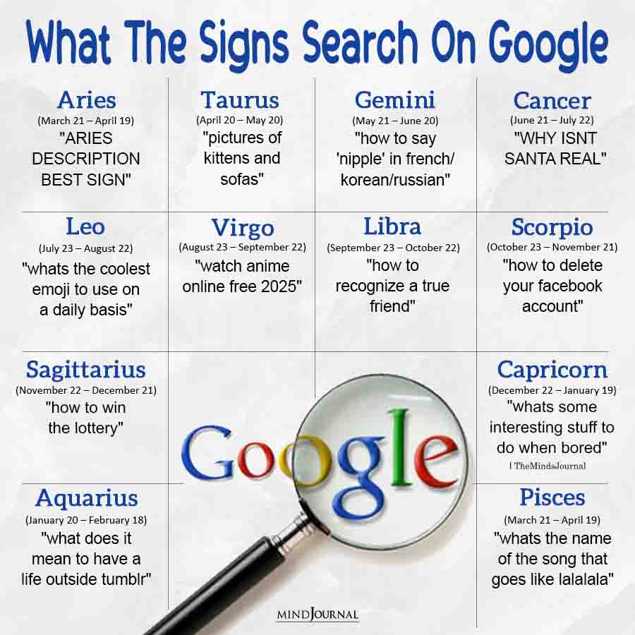 What The Zodiac Signs Search On Google