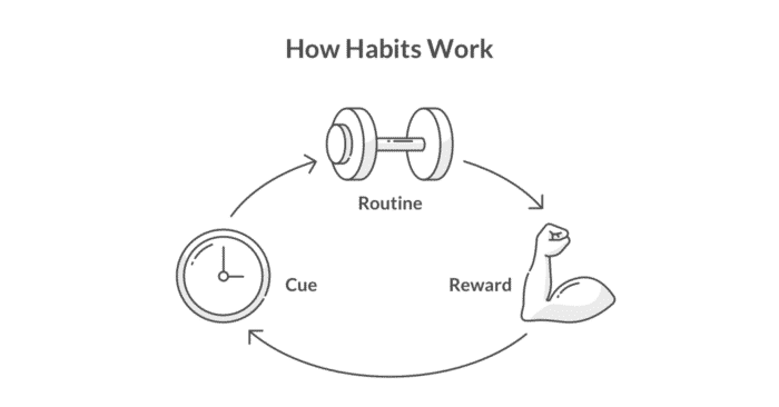 bad habits