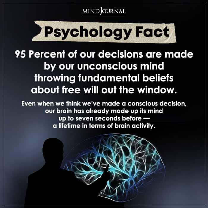 The Human Mind and Consciousness