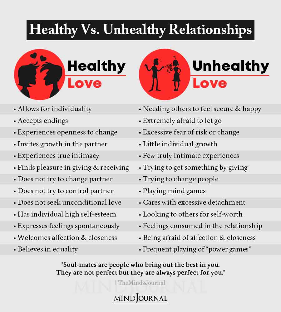 Unhealthy attachment in relationships.