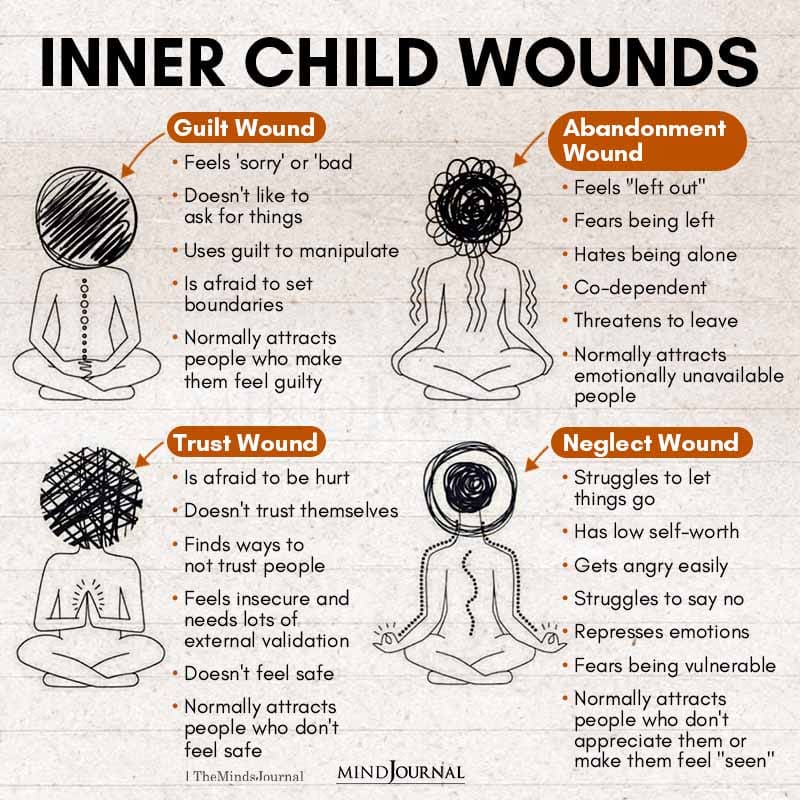 What Are The 7 Inner Child Archetypes And Which One Can You Relate With?