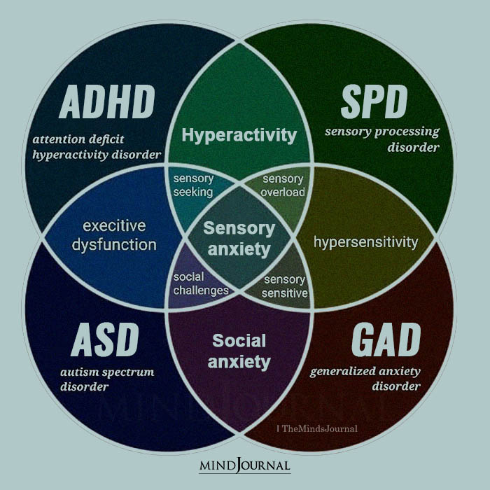 Signs Of SPD/ADHD/ASD/GAD