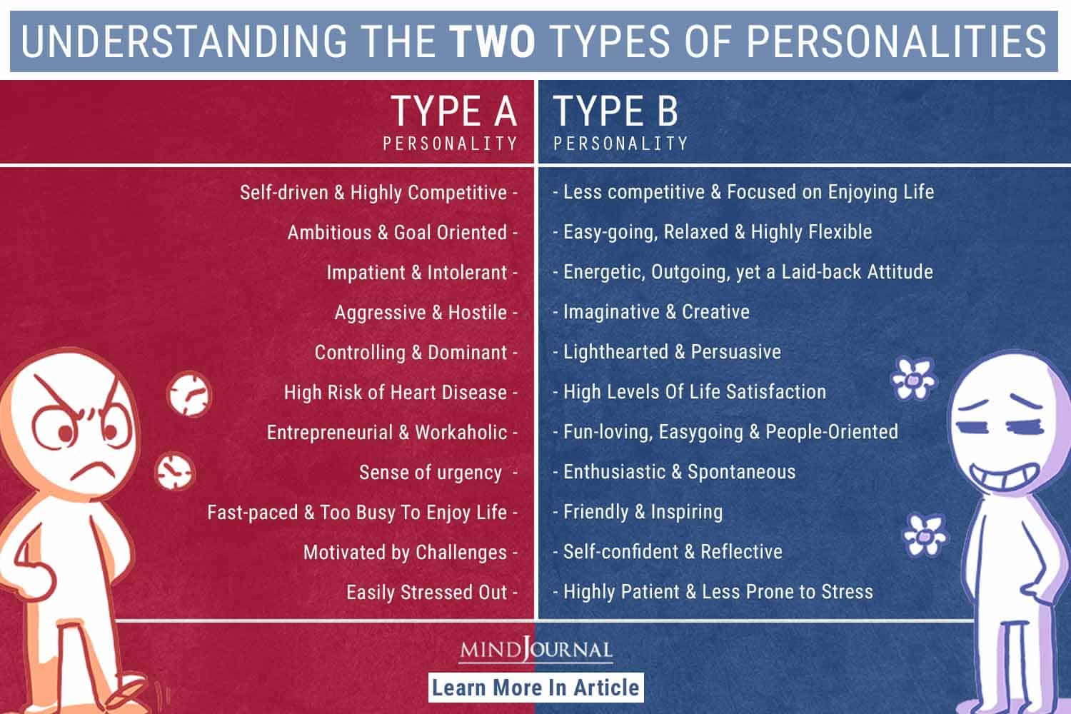 type a and type b personality