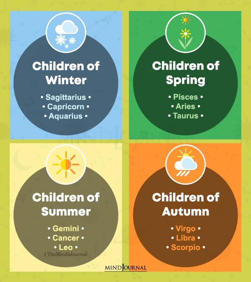 Which Season Are You? Winter, Spring, Summer Or Autumn