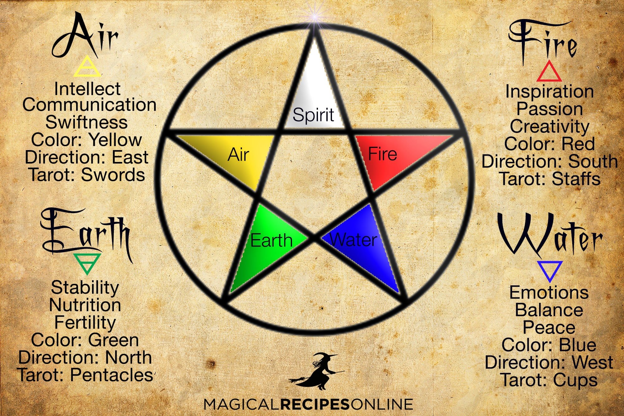 Hair Colour and the Dominant Element