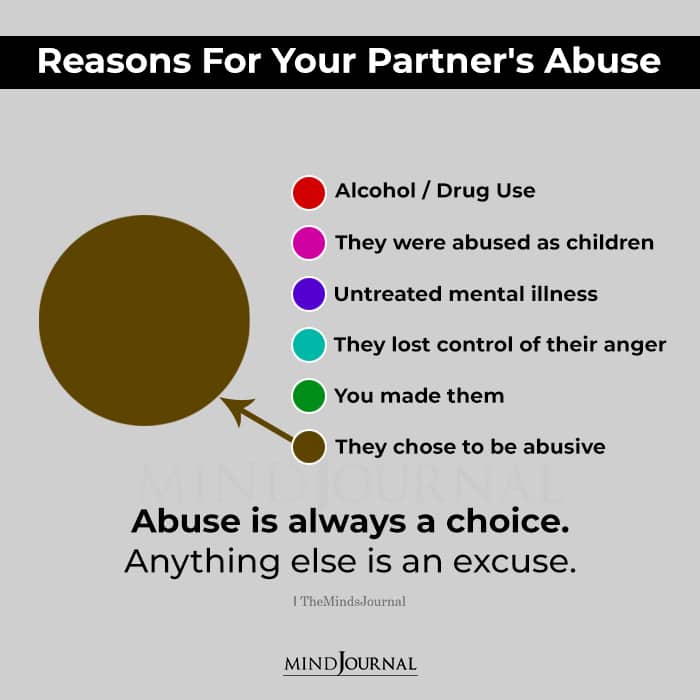abuse