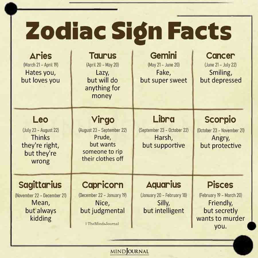 Zodiac Sign Facts
