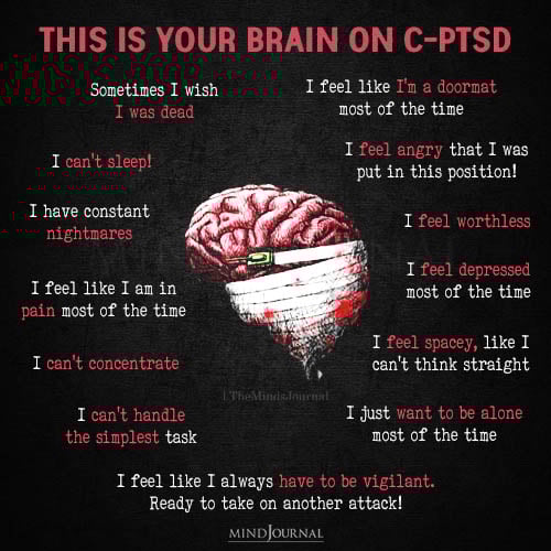 This Is Your Brain On C-PTSD - Mental Health Quotes