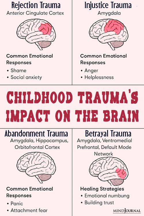 childhood trauma
