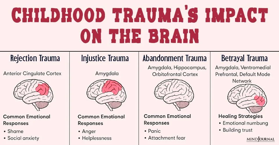 How Does Childhood Trauma Affect The Brain?4 Emotional Scars