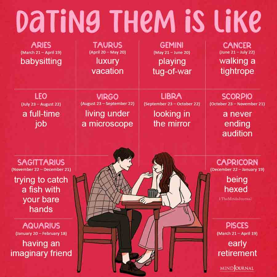 Dating The Zodiac Signs Be Like