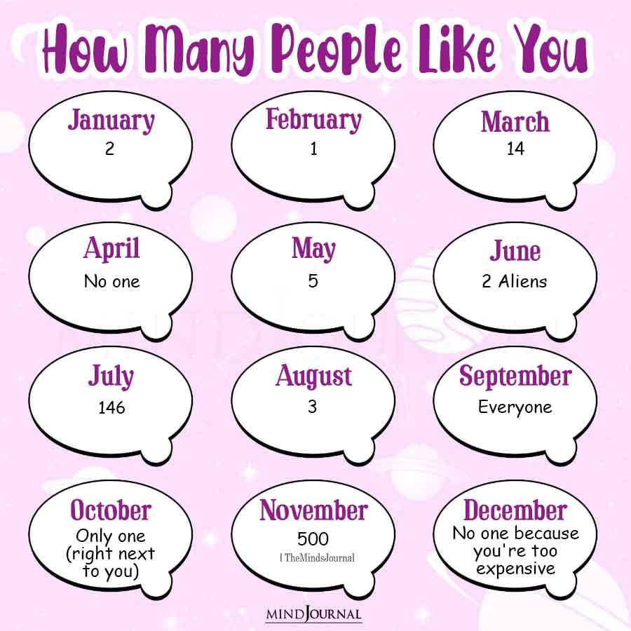 How Many People Like You Based On Your Birth Month