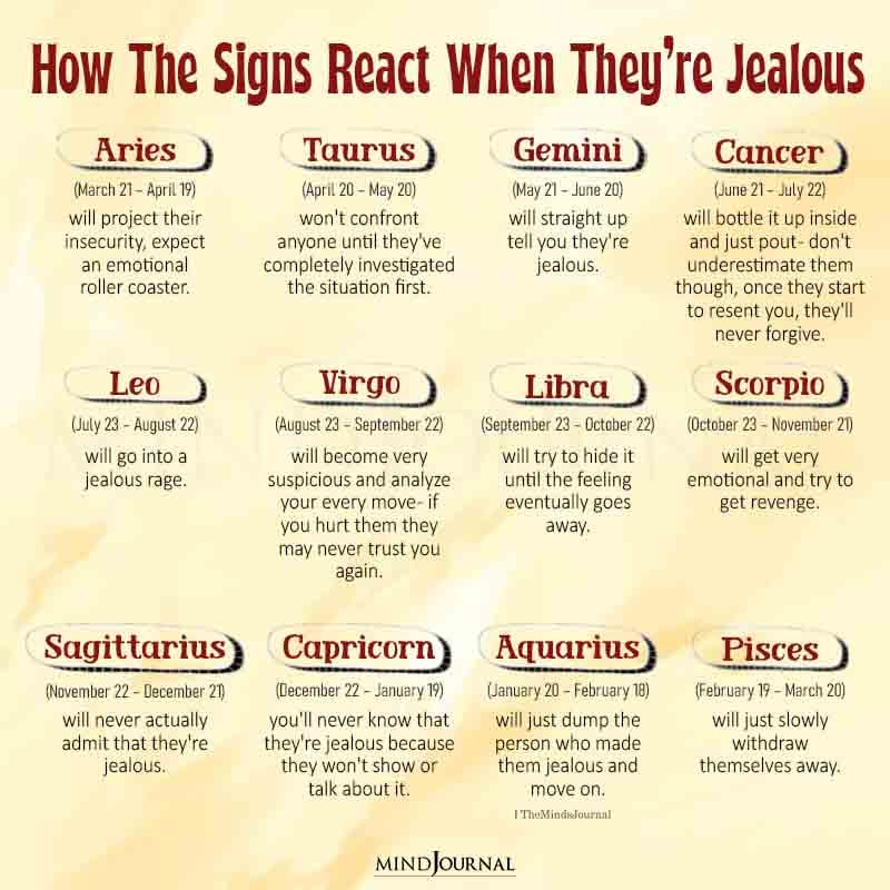 How Do Zodiac Signs React When Jealous