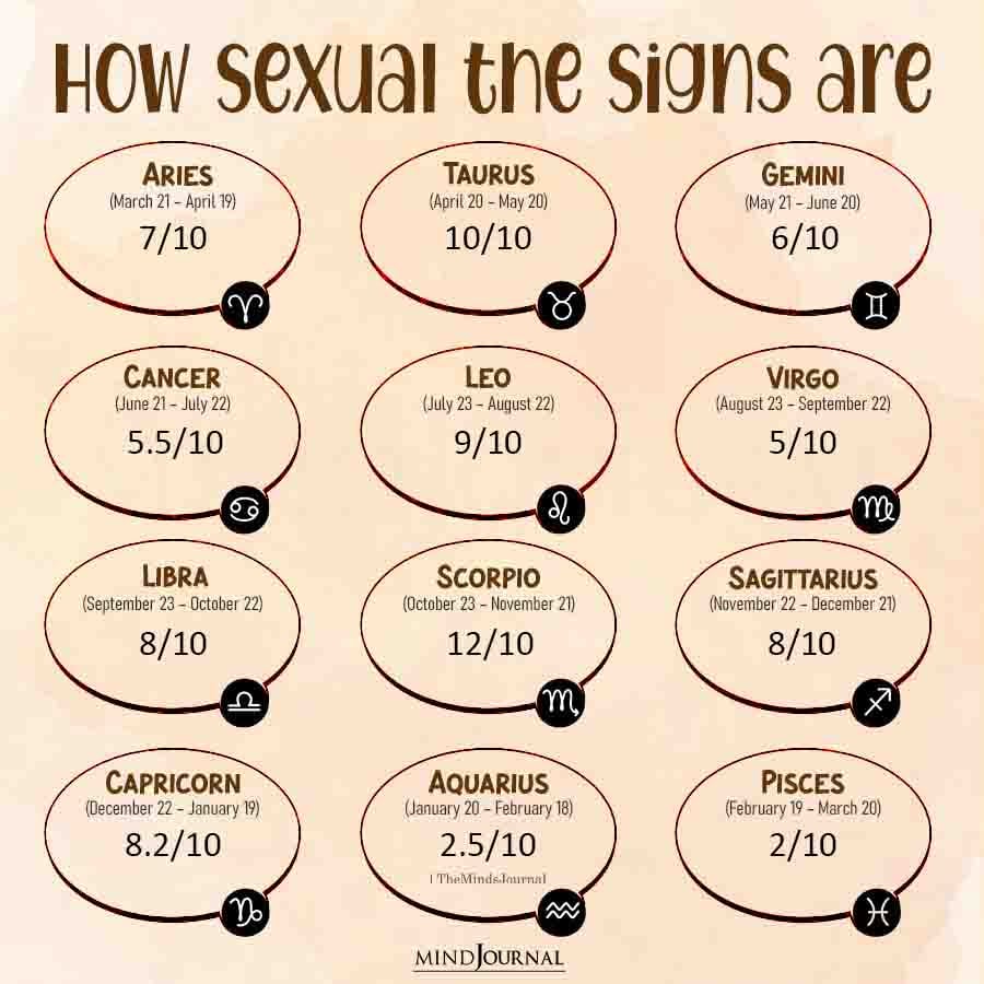 How $exual Is Each Zodiac Sign?