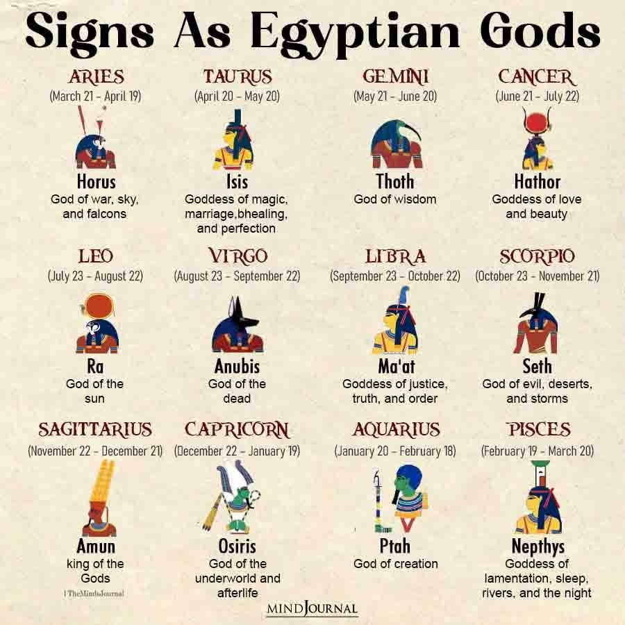 Zodiac Signs As Egyptian Gods