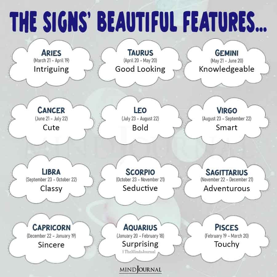 Each Zodiac Sign's Beautiful Feature