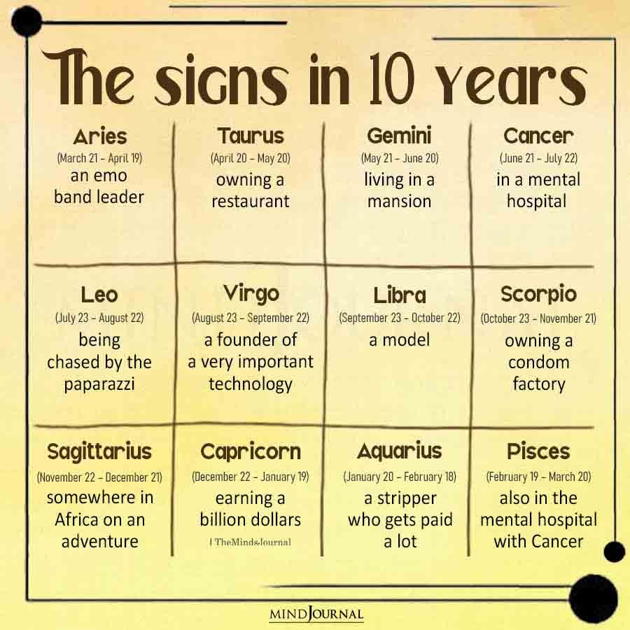 The Zodiac Signs In 10 Years