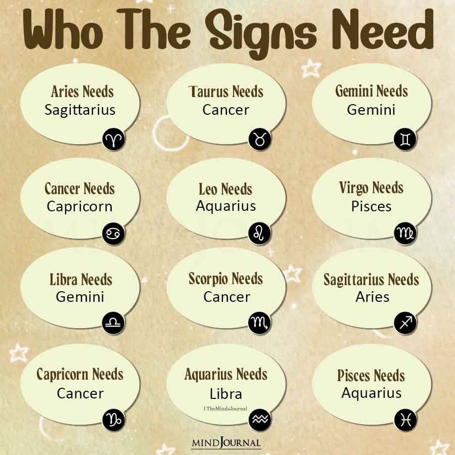 Whom Each Zodiac Sign Needs