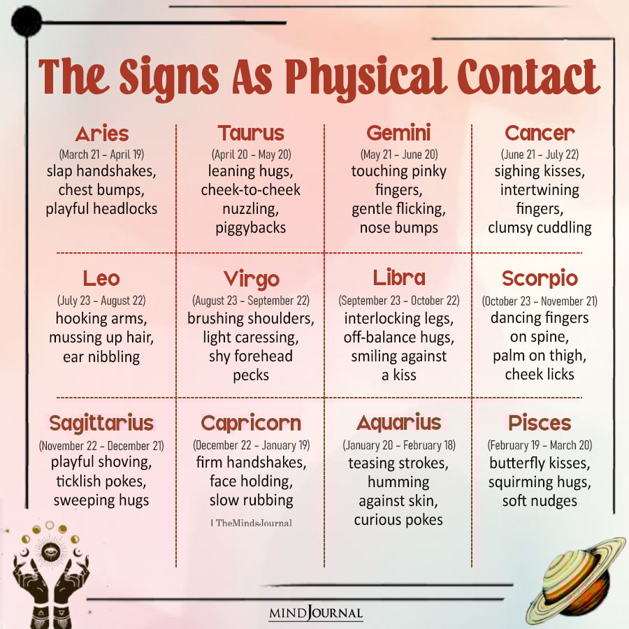 Zodiac Signs As Physical Contact